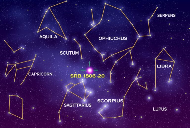 CONSTELLATION