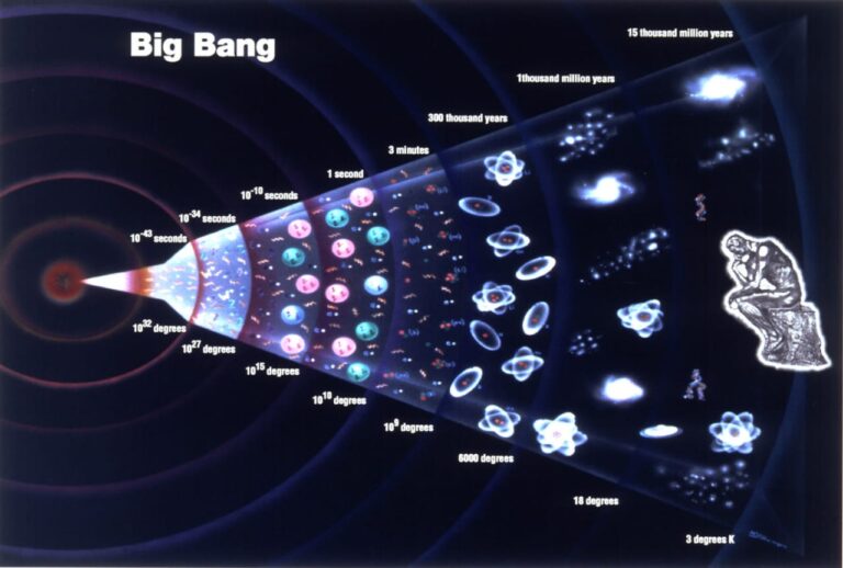 THE BIG BANG